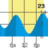 Pogibshi Point tide chart for Monday, May 23, 2022