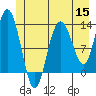 Pogibshi Point tide chart for Wednesday, June 15, 2022