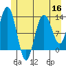Pogibshi Point tide chart for Thursday, June 16, 2022
