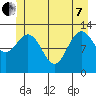 Pogibshi Point tide chart for Tuesday, June 7, 2022