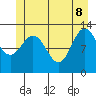 Pogibshi Point tide chart for Wednesday, June 8, 2022