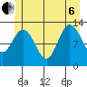 Pogibshi Point tide chart for Wednesday, July 6, 2022
