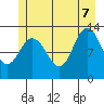 Pogibshi Point tide chart for Thursday, July 7, 2022