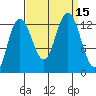 Pogibshi Point tide chart for Thursday, September 15, 2022