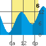 Pogibshi Point tide chart for Tuesday, September 6, 2022