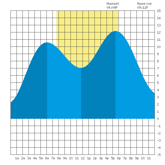 Pogibshi Point tide chart for Sunday, October 16, 2022