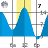 Pogibshi Point tide chart for Wednesday, December 7, 2022