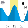 Pogibshi Point tide chart for Friday, January 6, 2023