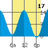 Pogibshi Point tide chart for Monday, April 17, 2023