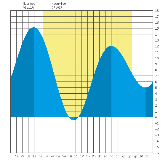 Pogibshi Point tide chart for Monday, April 24, 2023
