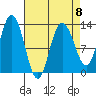 Pogibshi Point tide chart for Saturday, April 8, 2023