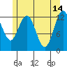 Pogibshi Point tide chart for Sunday, May 14, 2023