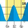 Pogibshi Point tide chart for Tuesday, May 16, 2023