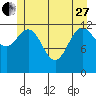 Pogibshi Point tide chart for Saturday, May 27, 2023