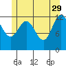 Pogibshi Point tide chart for Monday, May 29, 2023