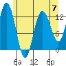 Pogibshi Point tide chart for Sunday, May 7, 2023