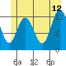 Pogibshi Point tide chart for Monday, June 12, 2023