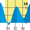 Pogibshi Point tide chart for Friday, June 16, 2023