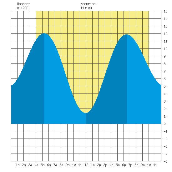 Pogibshi Point tide chart for Saturday, June 24, 2023