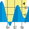 Pogibshi Point tide chart for Sunday, June 4, 2023