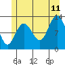 Pogibshi Point tide chart for Tuesday, July 11, 2023