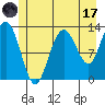 Pogibshi Point tide chart for Monday, July 17, 2023