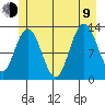 Pogibshi Point tide chart for Sunday, July 9, 2023