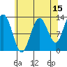 Pogibshi Point tide chart for Tuesday, August 15, 2023