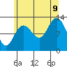 Pogibshi Point tide chart for Wednesday, August 9, 2023