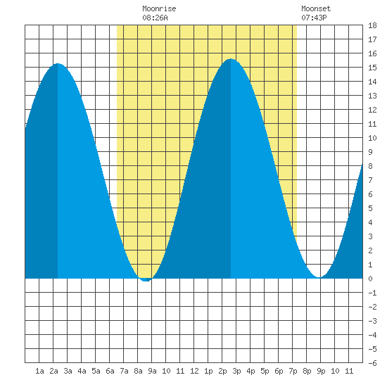 Pogibshi Point tide chart for Saturday, September 16, 2023