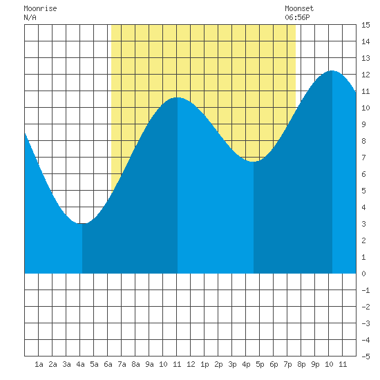 Pogibshi Point tide chart for Saturday, September 9, 2023