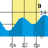 Pogibshi Point tide chart for Saturday, September 9, 2023