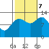 Pogibshi Point tide chart for Saturday, October 7, 2023