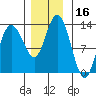 Pogibshi Point tide chart for Thursday, November 16, 2023