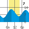 Pogibshi Point tide chart for Tuesday, November 7, 2023