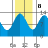 Pogibshi Point tide chart for Wednesday, November 8, 2023