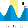 Pogibshi Point tide chart for Friday, December 8, 2023