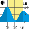 Pogibshi Point tide chart for Saturday, March 16, 2024