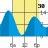 Pogibshi Point tide chart for Saturday, March 30, 2024