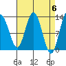 Pogibshi Point tide chart for Saturday, April 6, 2024