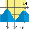 Pogibshi Point tide chart for Tuesday, May 14, 2024