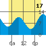 Pogibshi Point tide chart for Friday, May 17, 2024