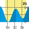 Pogibshi Point tide chart for Tuesday, May 21, 2024