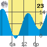 Pogibshi Point tide chart for Thursday, May 23, 2024