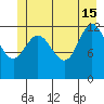 Pogibshi Point tide chart for Saturday, June 15, 2024