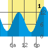 Pogibshi Point tide chart for Saturday, June 1, 2024