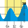 Pogibshi Point tide chart for Sunday, June 30, 2024