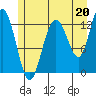 Pogibshi Point tide chart for Saturday, July 20, 2024
