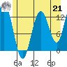 Pogibshi Point tide chart for Sunday, July 21, 2024