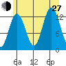 Pogibshi Point tide chart for Saturday, July 27, 2024